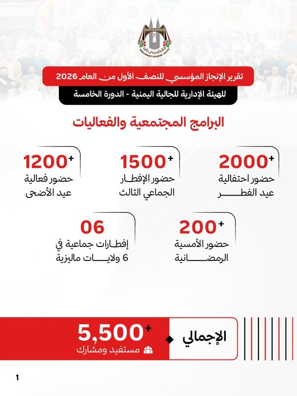 الأخبار 4 762719681 1611195670721181 1771511339931423489 n